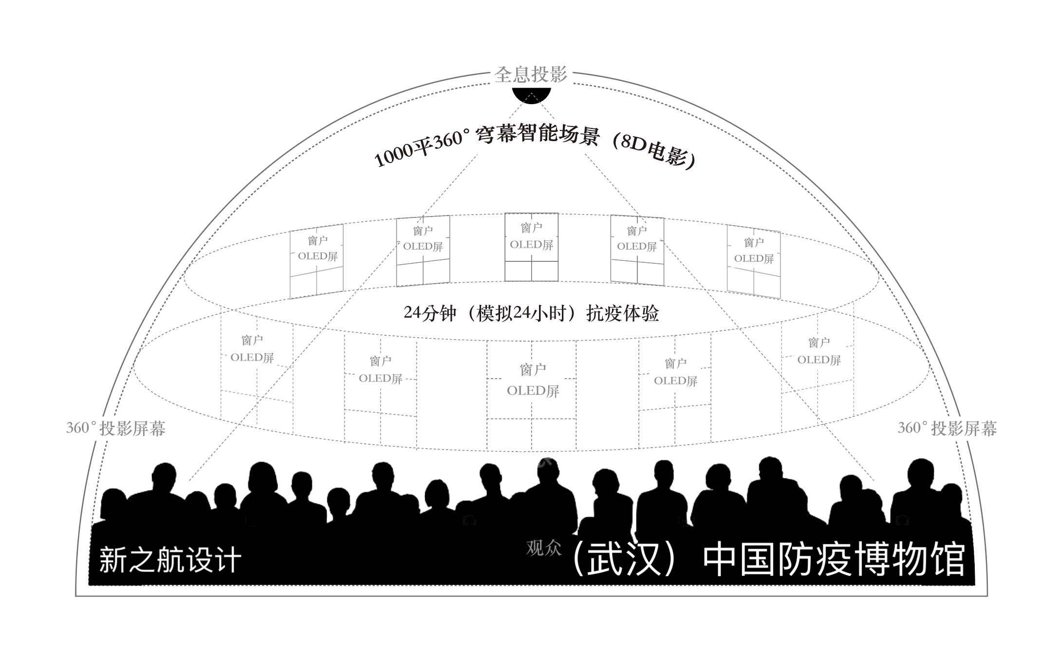 “智”援武漢，新之航召開中國(guó)防疫博物館創(chuàng)意策劃會(huì)